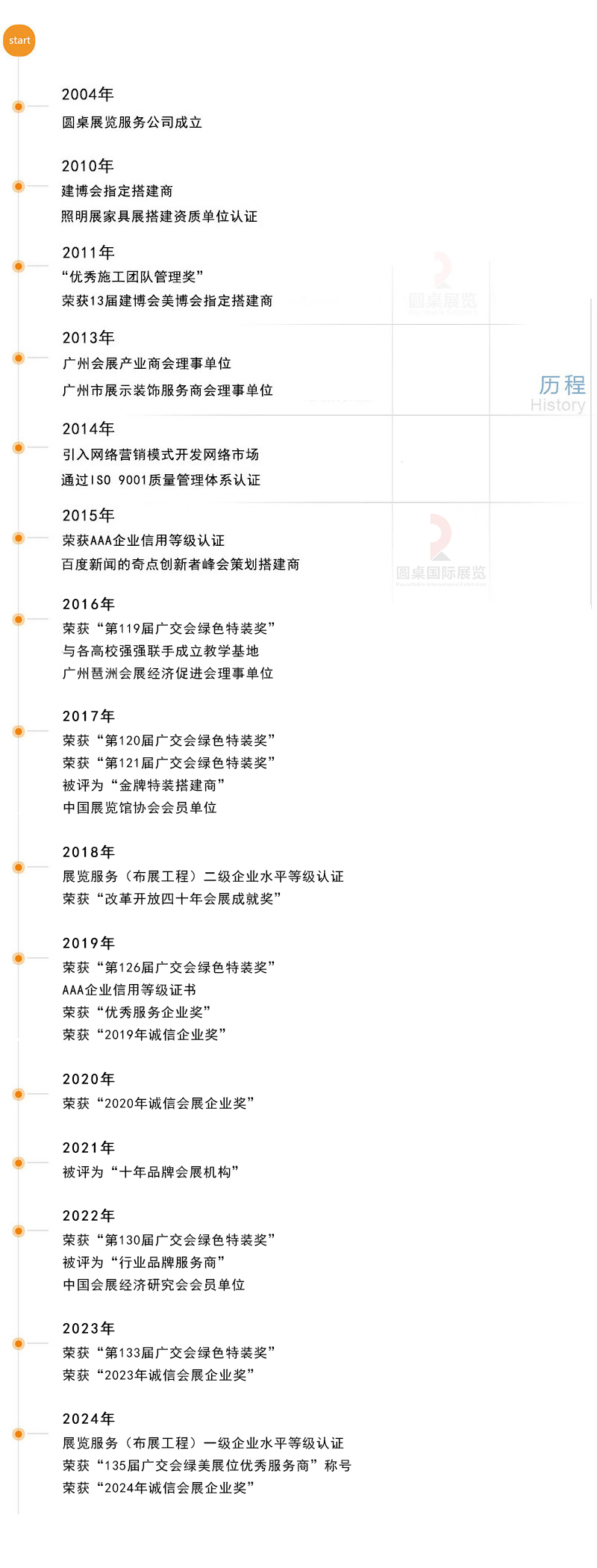 圓桌國(guó)際展覽有限公司的發(fā)展歷程