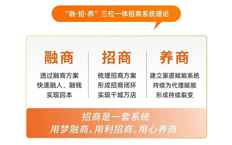 首屆招博會創(chuàng)新辦展模式的三位一體招商系統(tǒng)理論