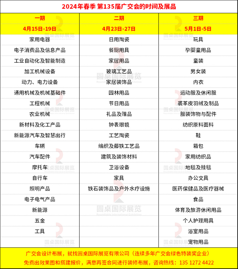 廣交會135屆舉辦時間表及展區(qū)分布