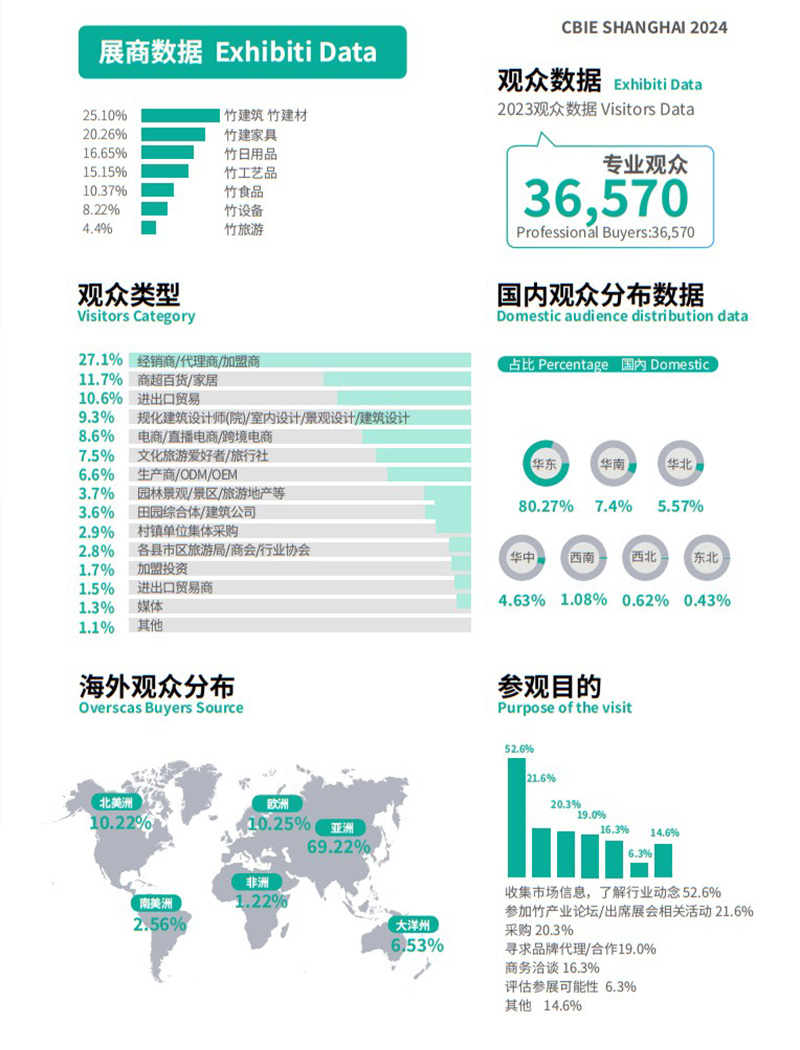 2024上海國際竹產(chǎn)業(yè)博覽會展臺搭建的數(shù)據(jù)