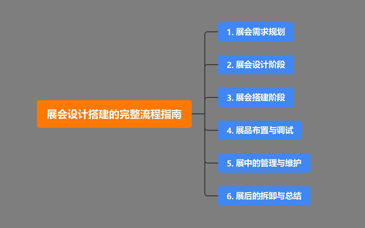 展會(huì)設(shè)計(jì)搭建的完整流程指南