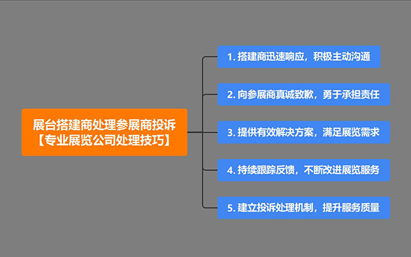 展臺搭建商如何處理參展商投訴？專業(yè)展覽公司處理技巧