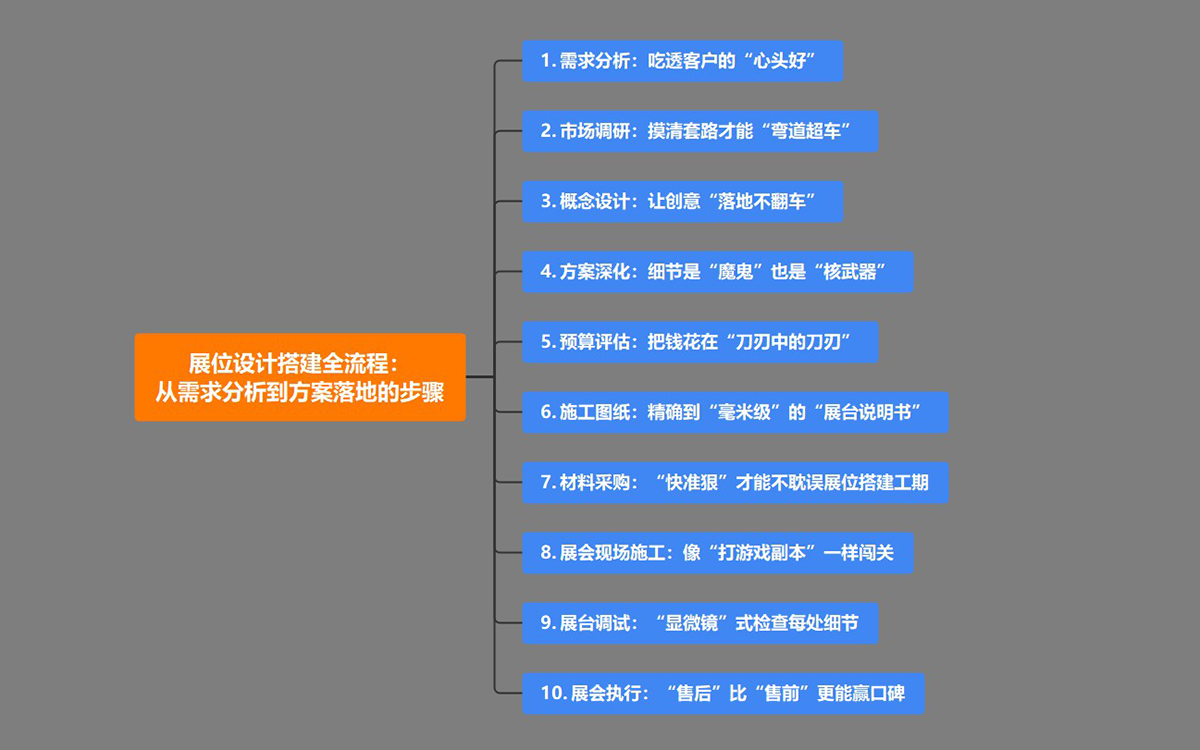 展位設(shè)計(jì)搭建全流程：從需求分析到方案落地的步驟